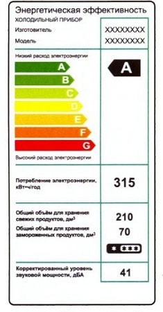 Clase de consumo de energía