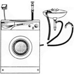 Washing machine installation process