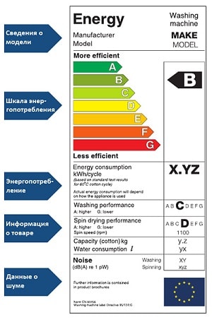 çamaşır makinesi kw power