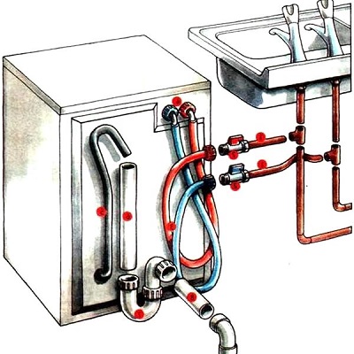 Lorsqu'il est connecté à l'eau chaude, vous pouvez économiser de l'énergie