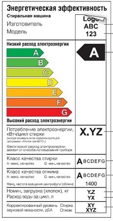 Automātisko veļas mašīnu mazgāšanas un vērpšanas klase