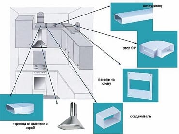 DIY konyhai páraelszívó telepítése