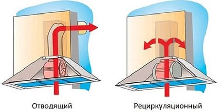 Кой модел кухненски аспиратор трябва да изберете?