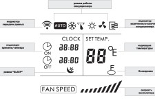 The main modes of the air conditioner