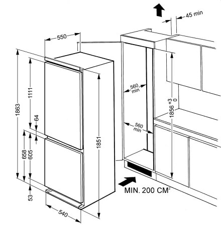 installation work secrets