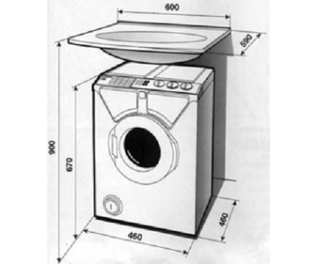 Washing machine selection criteria