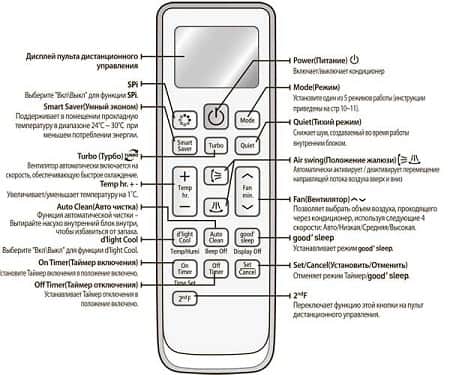 comandos del panel de control