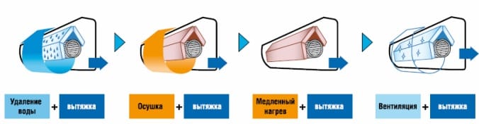 Główne funkcje klimatyzatora