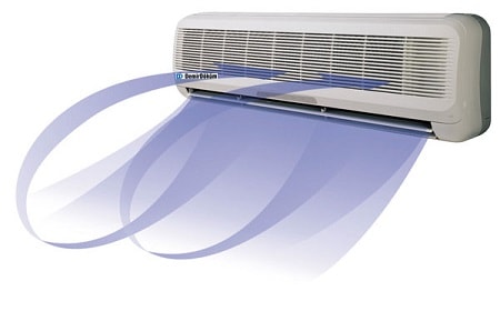 Fonction: Ventilation (ventilateur)