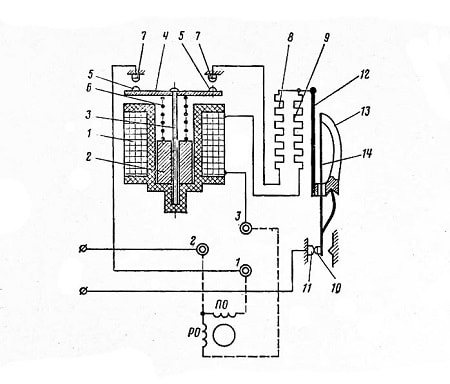 Start-up relay design