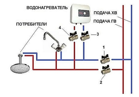 raccordement du chauffe-eau électrique instantané