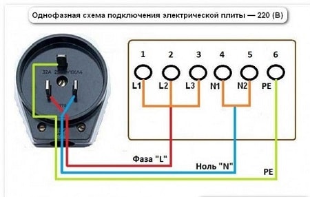 Diagrama de conexión del cuadro eléctrico