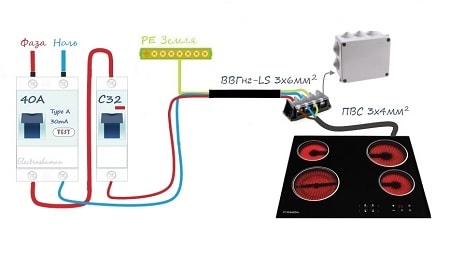 Installing and connecting electric hobs