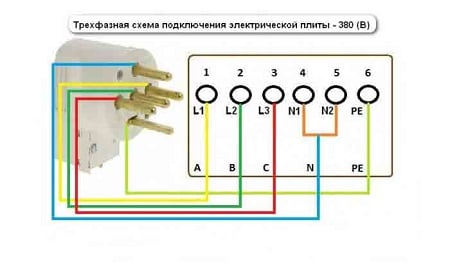 Installing the stove in a single-phase network