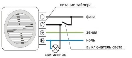 Zamanlayıcılı banyo fanı