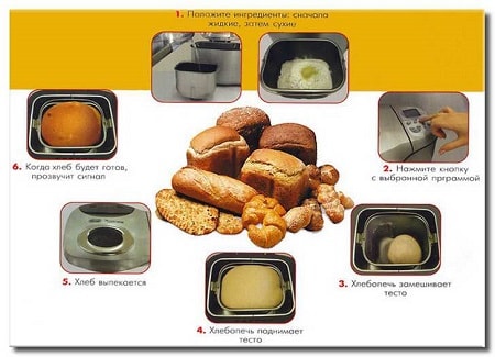 How to choose a bread maker for your home? Bread maker functions