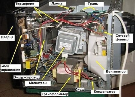 Микровълнова печка