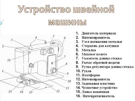 dispositivo de la máquina de coser