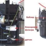 Réparation de machine à café à faire soi-même