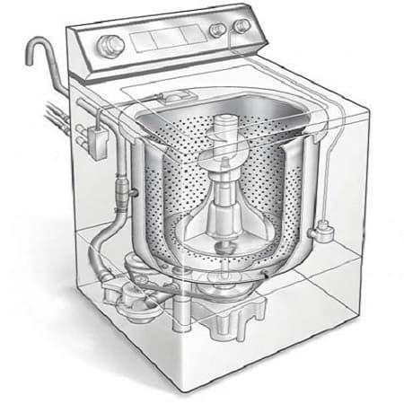 การเปลี่ยนท่อระบายน้ำในอุปกรณ์จากผู้ผลิต Electrolux และ Zanussi