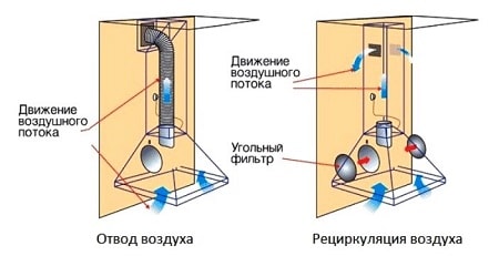 Как работи качулката?