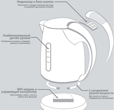 the principle of the electric kettle