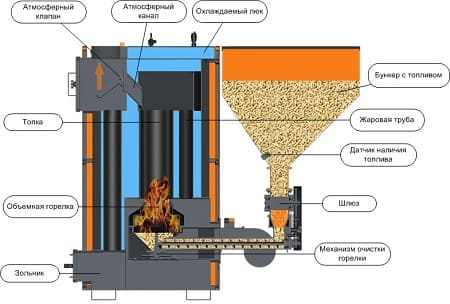 The advantages of solid fuel boilers