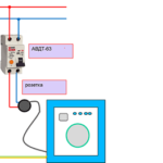 Choisir une machine automatique (RCD) pour une machine à laver