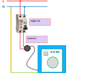 Choisir une machine automatique (RCD) pour une machine à laver