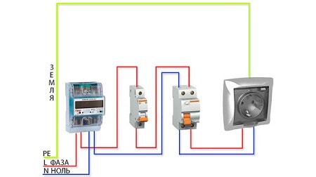 Do I need a separate RCD for the washing machine