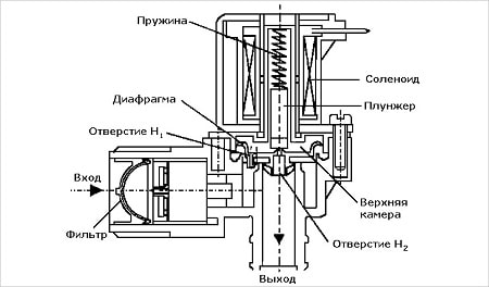 konstrukciya-i-Princip-raboty