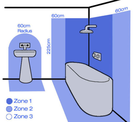 safety of installation of sockets