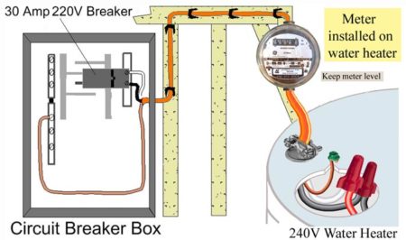 RCD rad