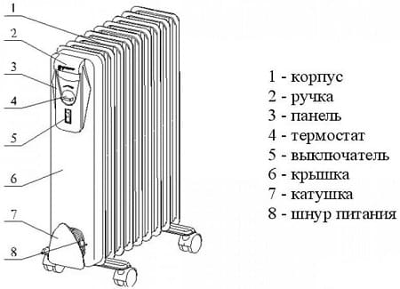 หลักการของเครื่องทำความเย็นน้ำมัน