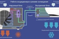 Kas jums jāzina par gaisa kondicioniera darbību