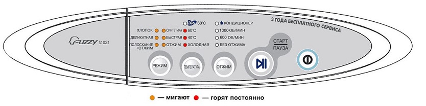 Грешка 1Е на пишещи машини без дисплей